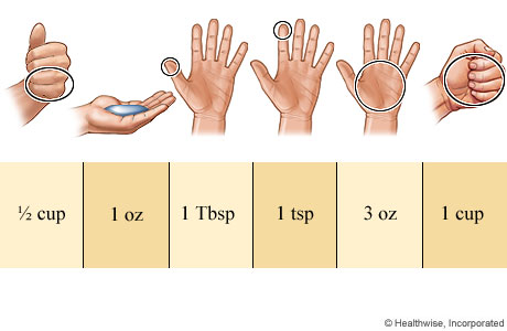 How to use your hand to know portion sizes