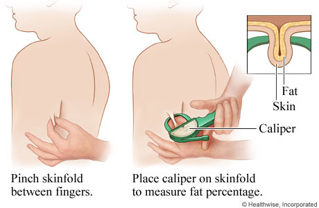 Picture of using a caliper to measure body fat