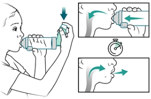 Child pressing down on inhaler while breathing in through mouthpiece and then breathing out.