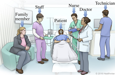 ICU staff including technician, doctor, nurse, and food service staff with patient and family.