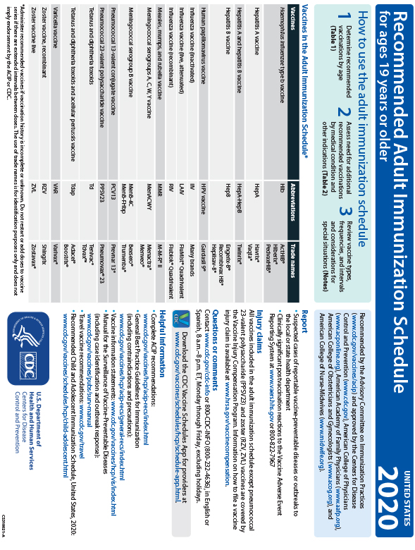Recommended adult immunization schedule - U.S. (page 1)