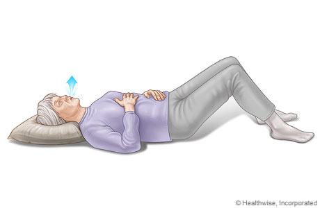 La respiración diafragmática, que muestra las posiciones de las manos sobre el pecho y el abdomen al exhalar.