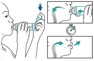 Person breathing in through mouthpiece while pressing down on inhaler and then exhaling.