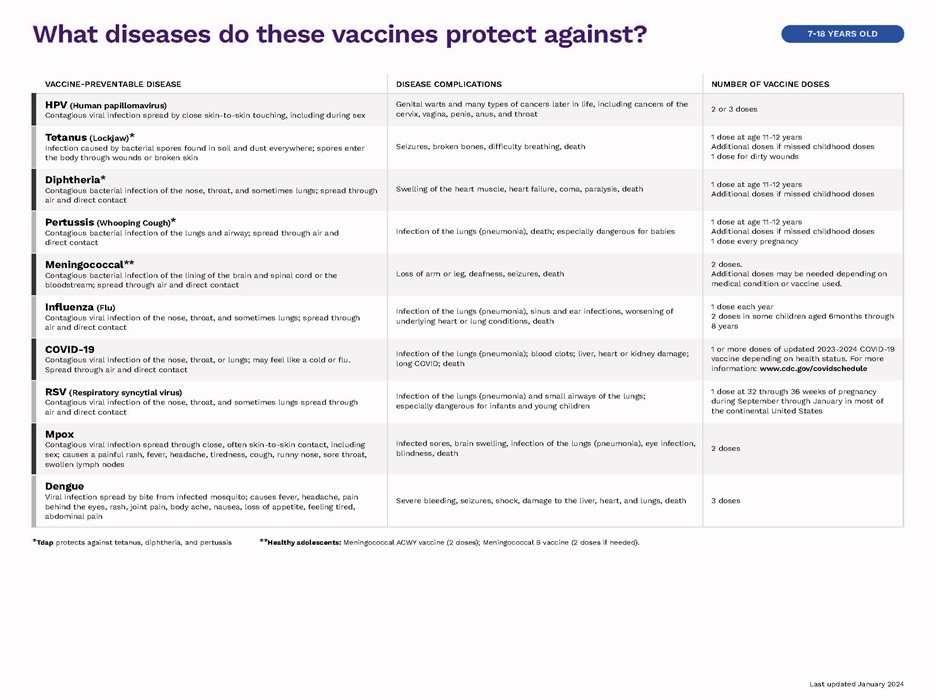 Immunizations for children from 7 through 18 years old (page 2)