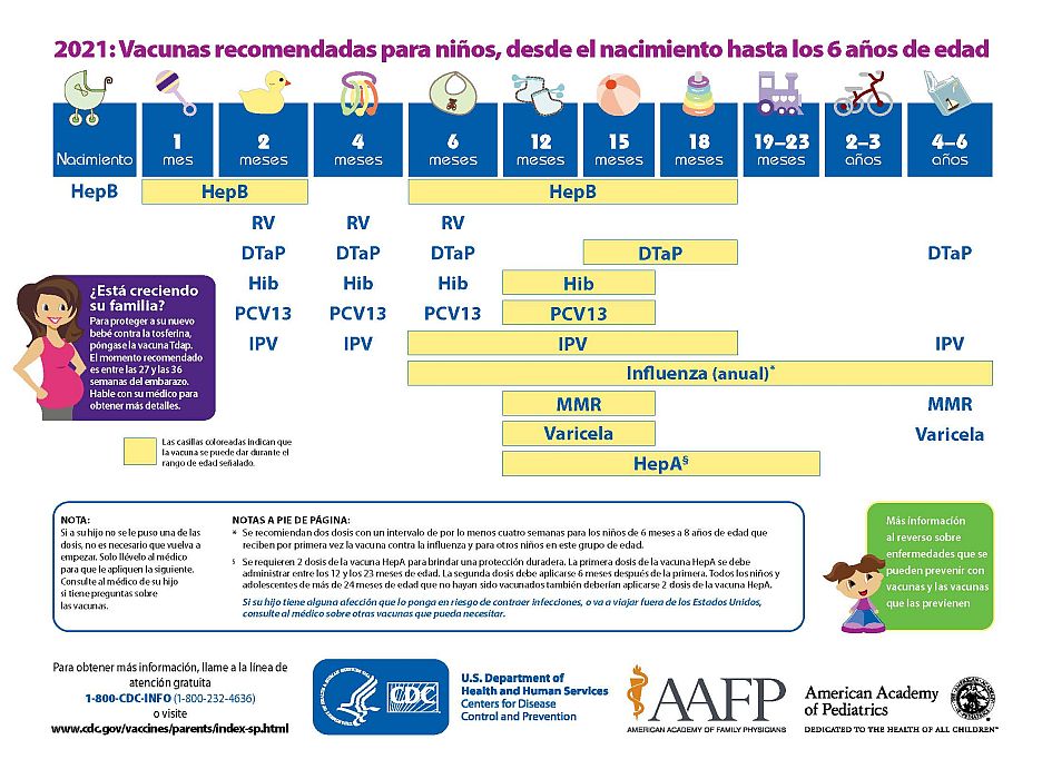 Vacunas recomendads para niños, desde el nacimiento hasa los 6 años de edad (página 1)