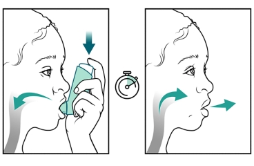 Child inhaling from canister and then exhaling.