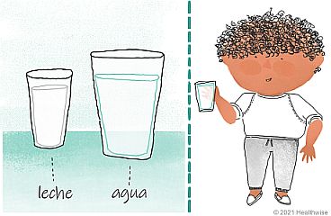 Hamid junto a un pequeño vaso de leche y un vaso grande de agua.