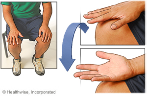 Imagen de cómo hacer giros con la mano