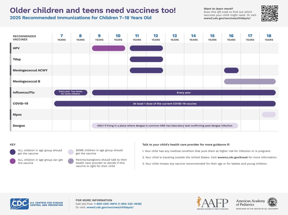 Immunizations for children from 7 through 18 years old (page 1)