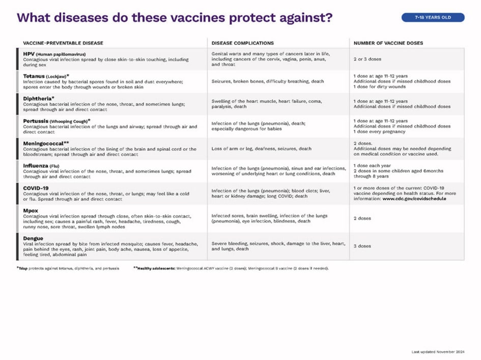 Immunizations for children from 7 through 18 years old (page 2)