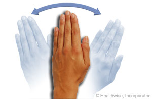 Picture showing how to do wrist radial and ulnar deviation Picture showing how to do wrist radial and ulnar deviation