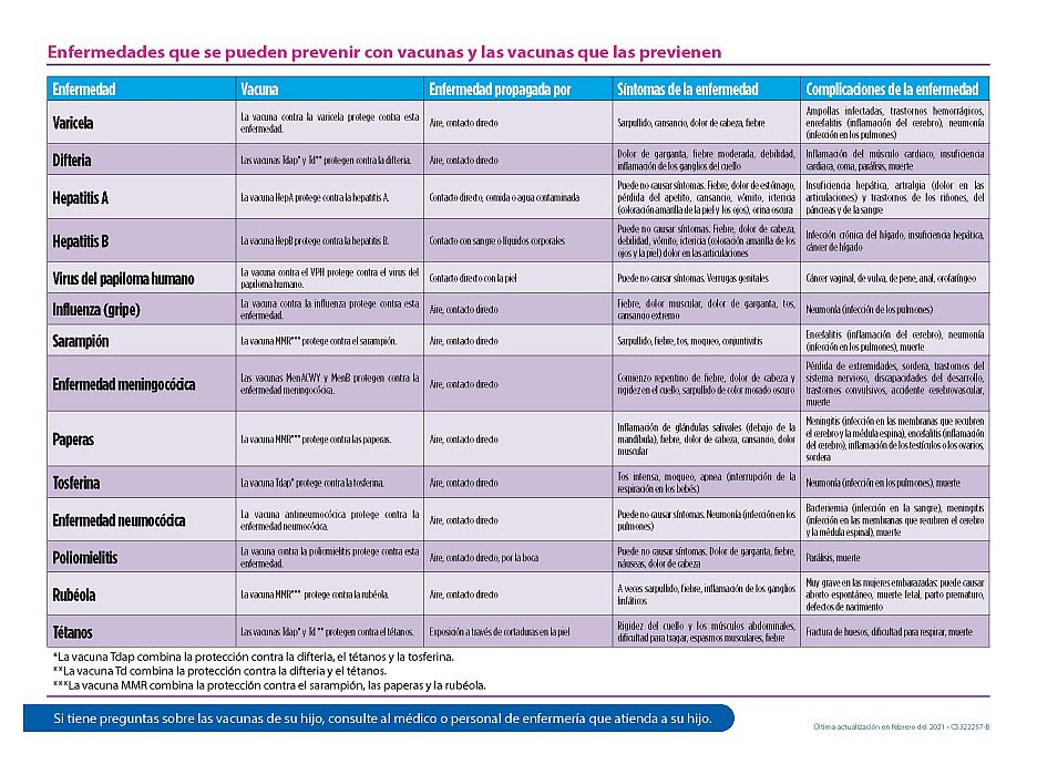 Vacunas recomendadas para los niños desde los 7 hasta los 18 años de edad (página 2)