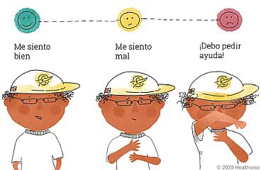 Cómo se siente Arthur antes de un ataque de asma, cuando el ataque comienza y cuando el ataque empeora Cómo se siente Arthur antes de un ataque de asma, cuando el ataque comienza y cuando el ataque empeora