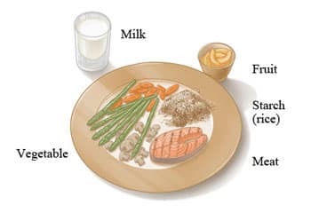 A meal consisting of vegetables, meat, rice, fruit, and a glass of milk.