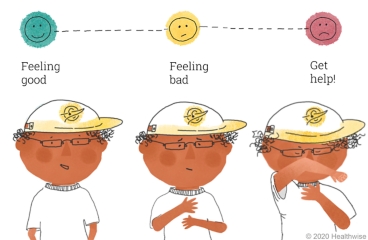 How Arthur feels before an asthma episode, when one is starting, and when the episode gets bad.