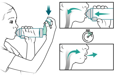Child pressing down on inhaler while breathing in through mouthpiece and then breathing out.