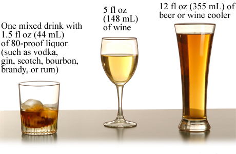 Comparison of standard alcoholic drinks.