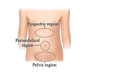 Picture of the abdominal regions in a child