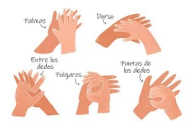 Manos frotándose entre sí para limpiar todas las partes.