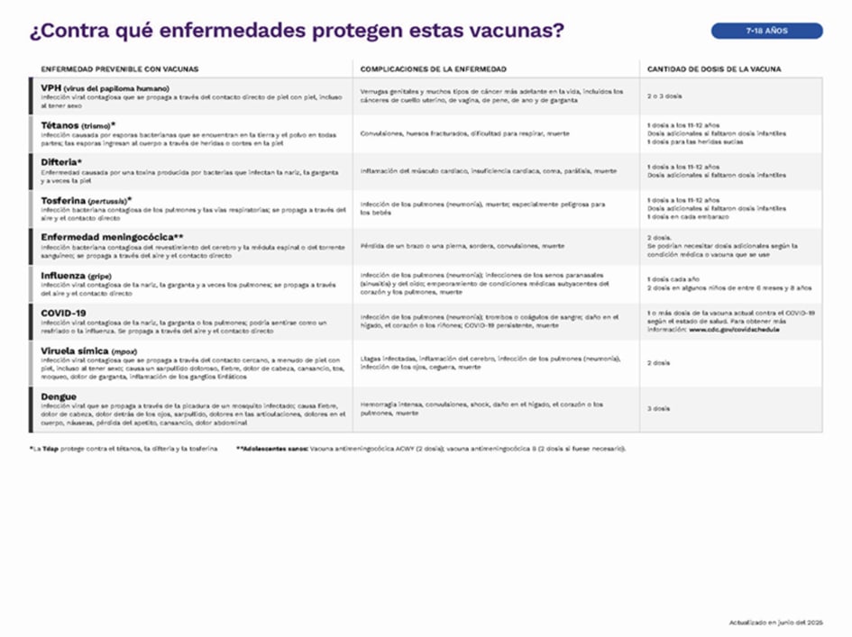 Vacunas recomendadas para los niños desde los 7 hasta los 18 años de edad (página 2)
