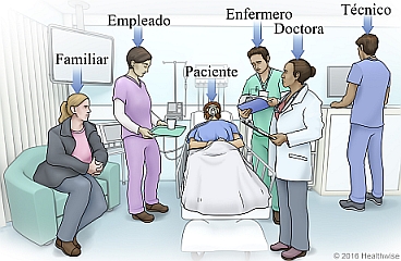 Personal de la unidad de cuidados intensivos, incluyendo un técnico, una doctora, un enfermero y un empleado del servicio de comidas junto con el paciente y un familiar.