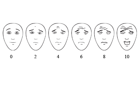 Pain scale shown by facial expressions