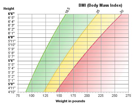 Aisle7 Master.k.m.us.BmiChart