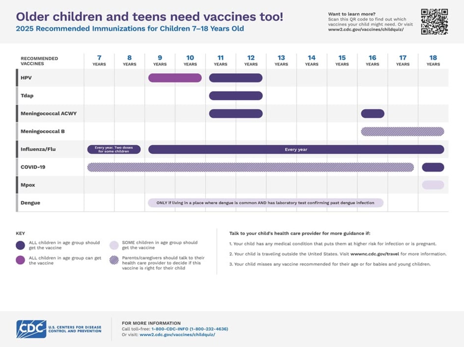 Immunizations for children from 7 through 18 years old (page 1).