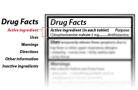 Example of the Active Ingredient section of an over-the-counter Drug Facts label Example of the Active Ingredient section of an over-the-counter Drug Facts label