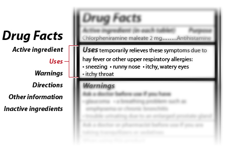 Example of the Uses section of an over-the-counter Drug Facts label Example of the Uses section of an over-the-counter Drug Facts label