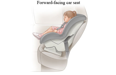 Child in a forward-facing car seat