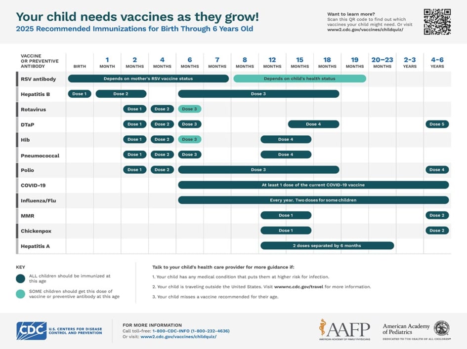 Immunizations for children from birth through 6 years old (page 1).