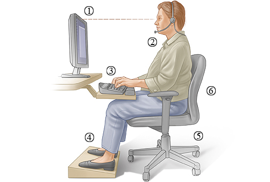 An ergonomic workstation