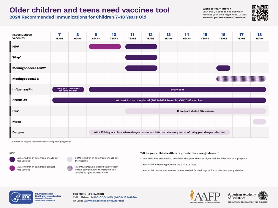 Immunizations for children from 7 through 18 years old (page 1)